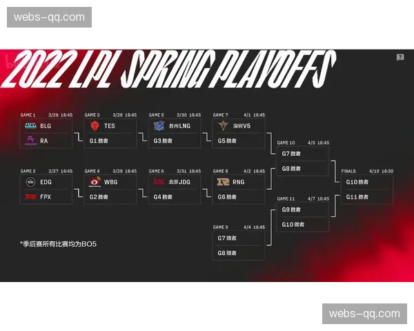 季后赛对阵分析：上半区竞争激烈，下半区黑马潜藏