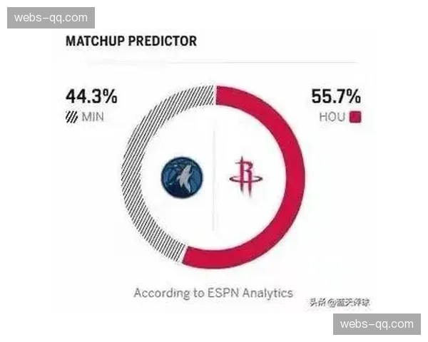 NBA常规赛冲刺阶段前瞻:西部附加赛席位竞争空前激烈 NBA常规赛冲刺阶段前瞻:西部附加赛席位竞争空前激烈